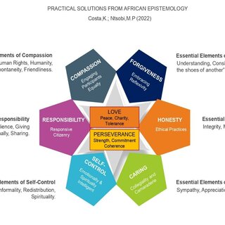 					View Vol. 3 No. 1 (2024): Research Methods in the African Context
				